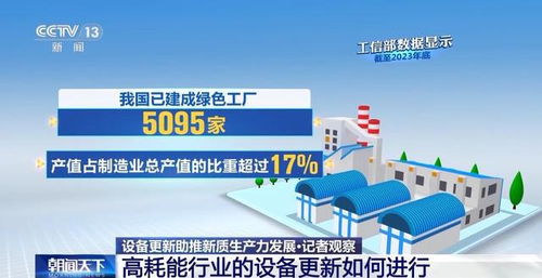 高耗能行业如何推进设备更新 回收企业准备好了吗 记者深入调研